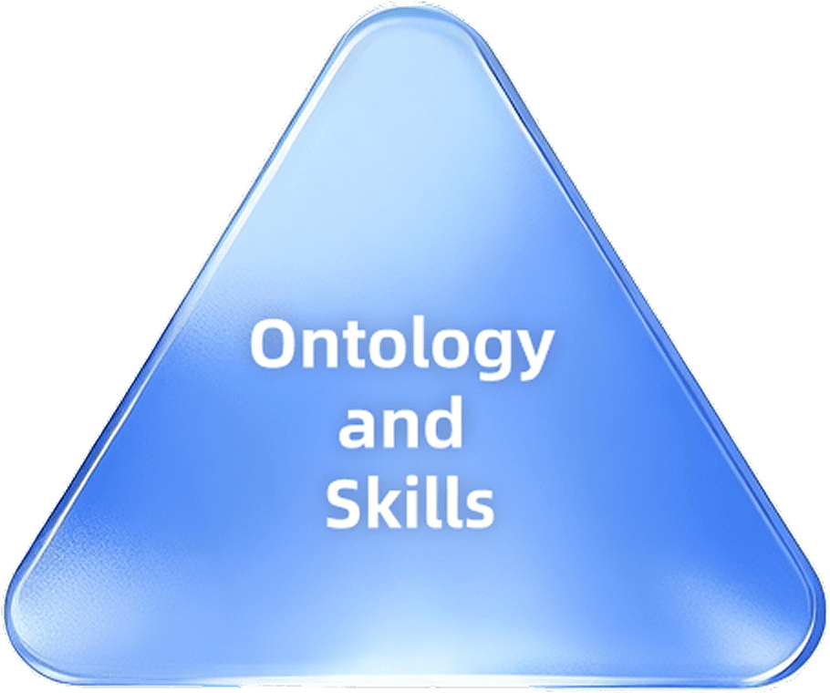 Ontology and Skills