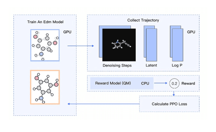 Efficient GPU/CPU compute convergence
